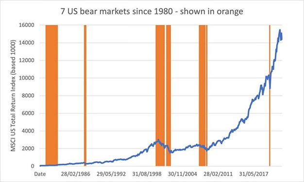 Chart one as described above.