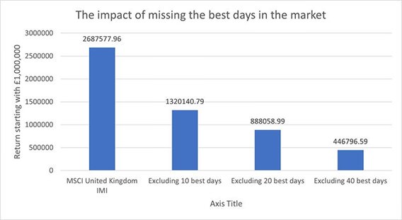 Chart two as described above.