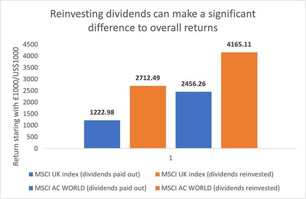 Chart three as described above